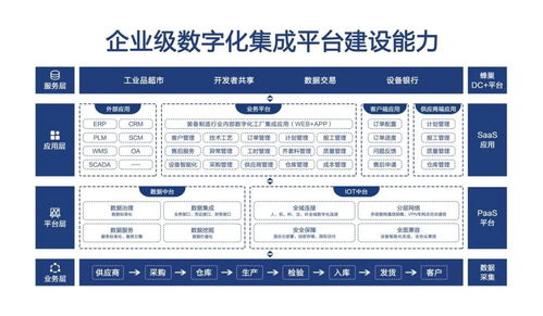 恒遠科技完成數(shù)千萬A輪融資，以工業(yè)互聯(lián)網(wǎng)服務(wù)引領(lǐng)數(shù)字經(jīng)濟建設(shè)
